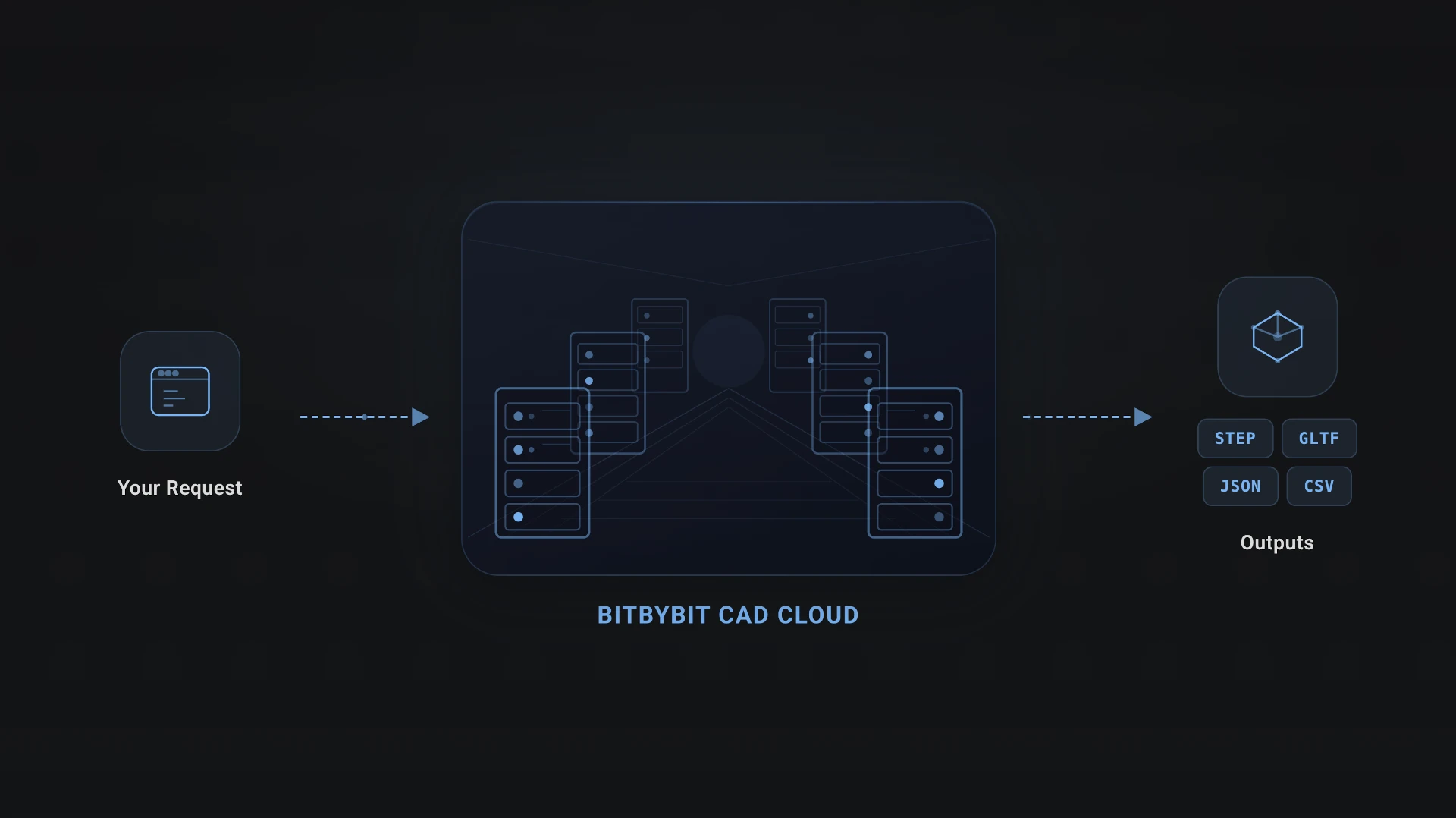 Bitbybit CAD Cloud